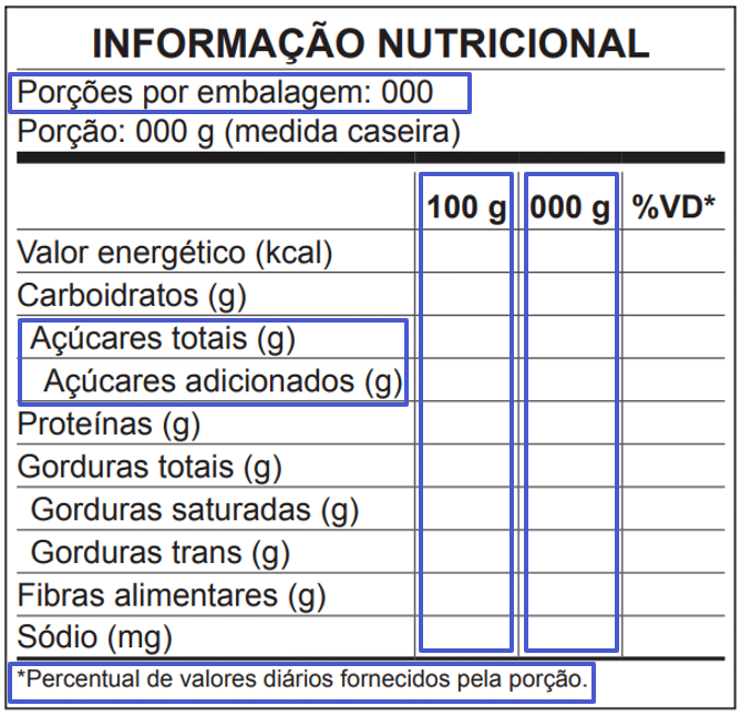 rotulagem nutricional, regoola, tabela de informação nutricional, anvisa