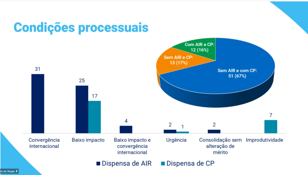 anvisa, dafné didier, imersão rotulagem e regulatórios na prática, mba em assuntos regulatórios, agenda regulatória