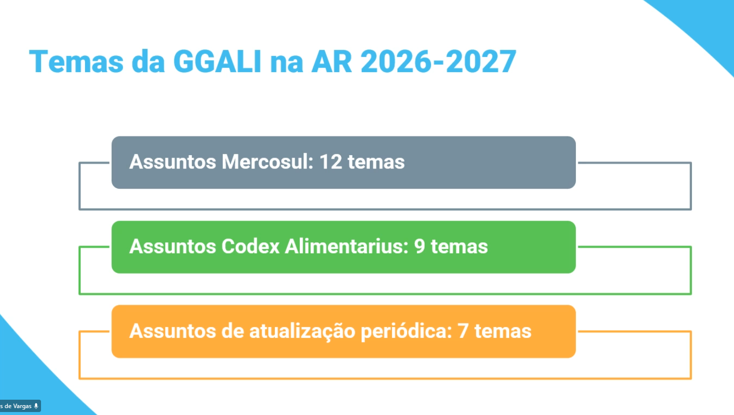 anvisa, dafné didier, imersão rotulagem e regulatórios na prática, mba em assuntos regulatórios, agenda regulatória