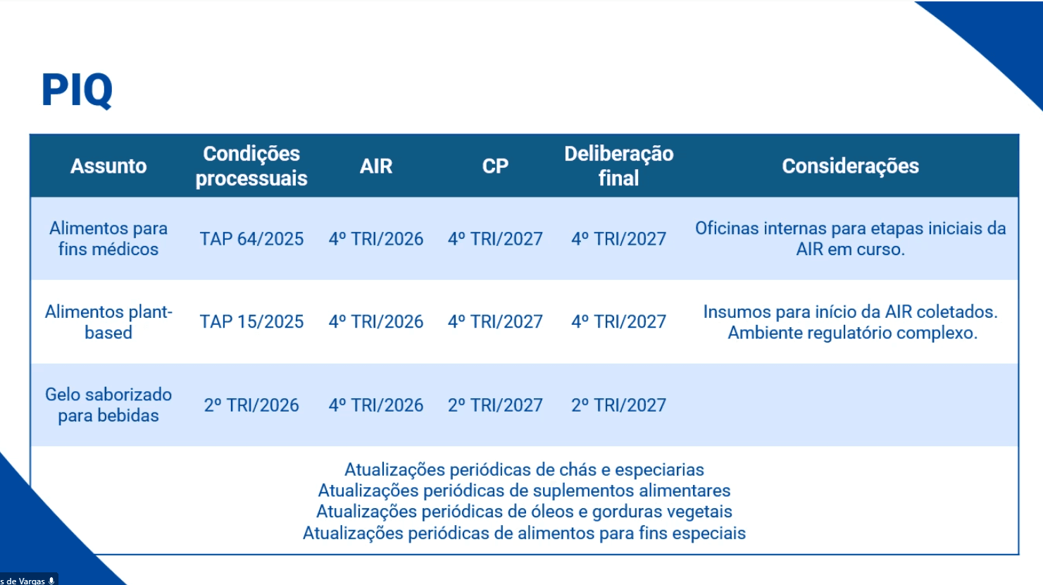 anvisa, dafné didier, imersão rotulagem e regulatórios na prática, mba em assuntos regulatórios, agenda regulatória