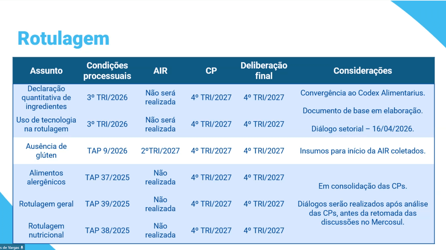 anvisa, dafné didier, imersão rotulagem e regulatórios na prática, mba em assuntos regulatórios, agenda regulatória